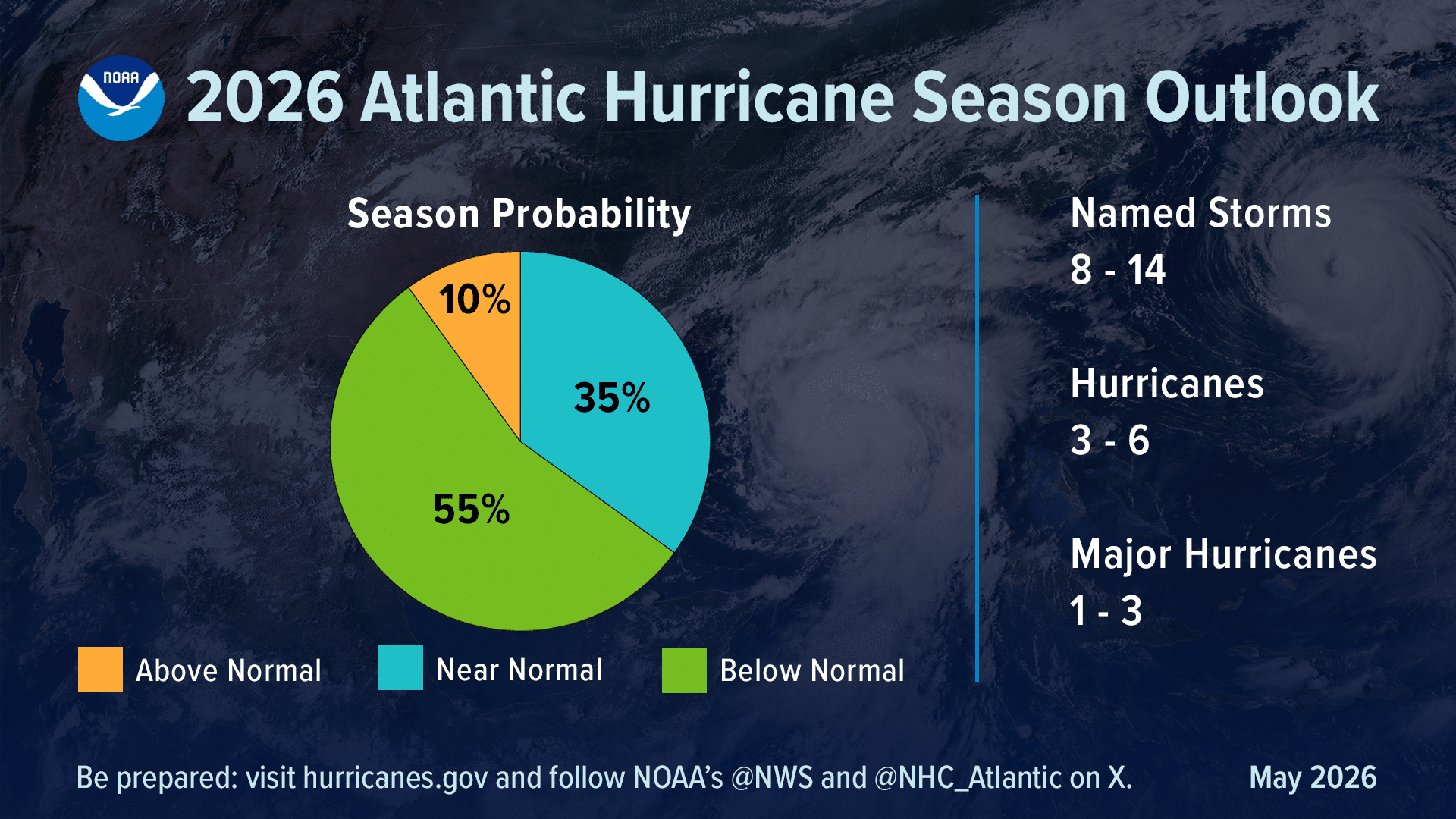 2026-Atlantic-Hurricane-Outlook-PIE-CHART-ENGLISH